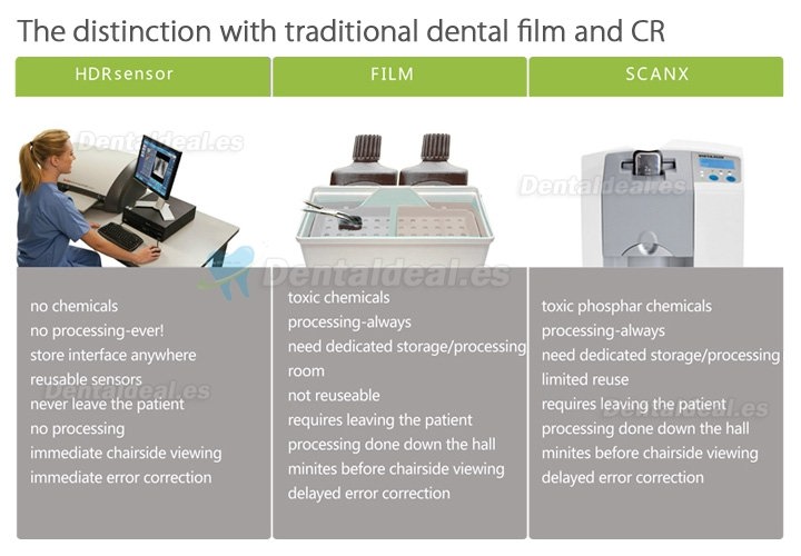Handy HDR-600 Digital Dental X-Ray Imaging System X ary Sensor Machine